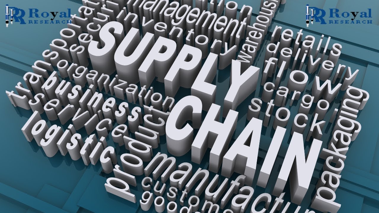 The relation between Marketing & Supply Chain Management ( F )