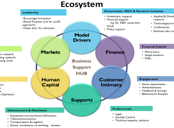 How-to-build-a-startup-ecosystem
